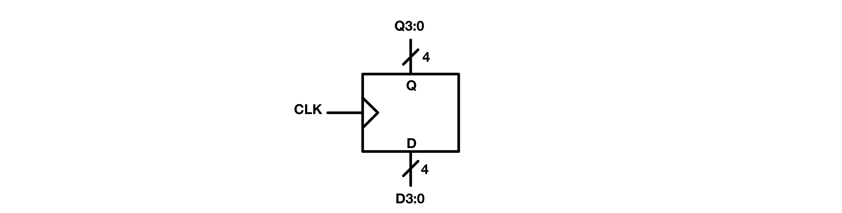 Figure 21: 4-bit Register Symbol
