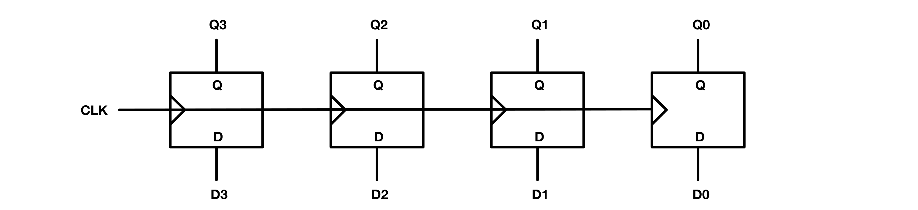 Figure 20: 4-bit Register as a chain of D flip flops