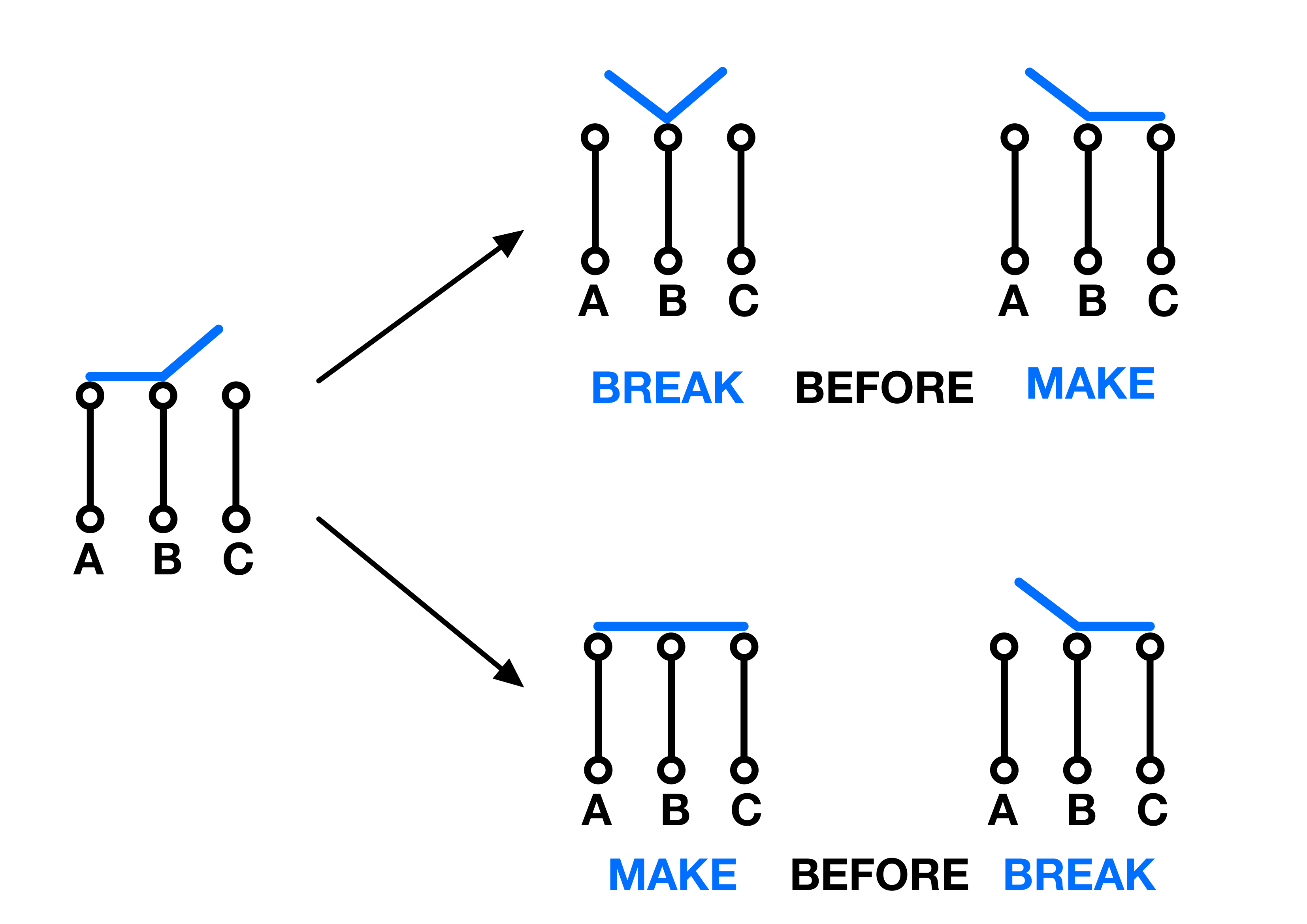 Figure 11: Make Before Break and Break Before Make Switches