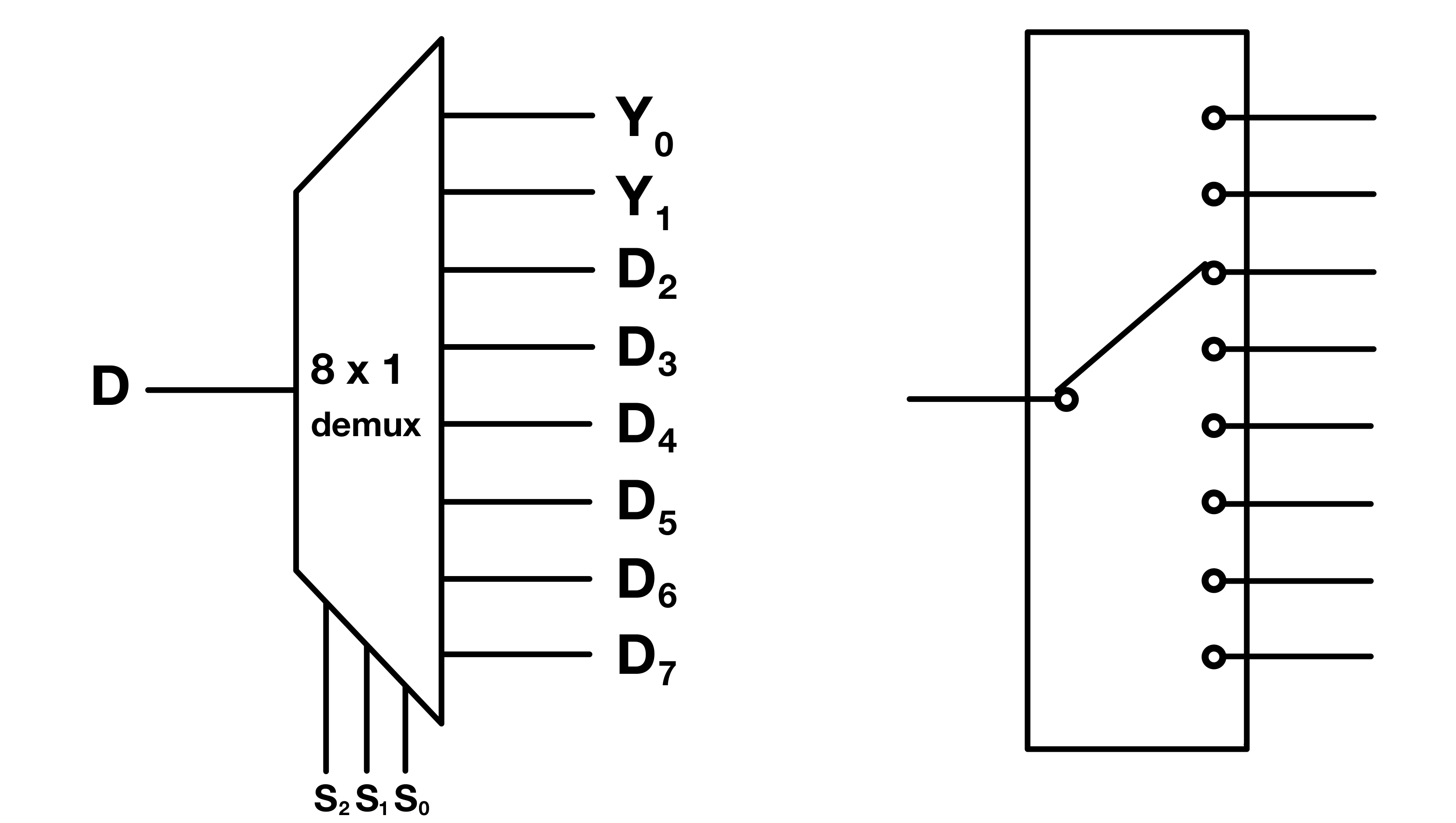 Figure 13: 1-to-8 decoder/demultiplexer