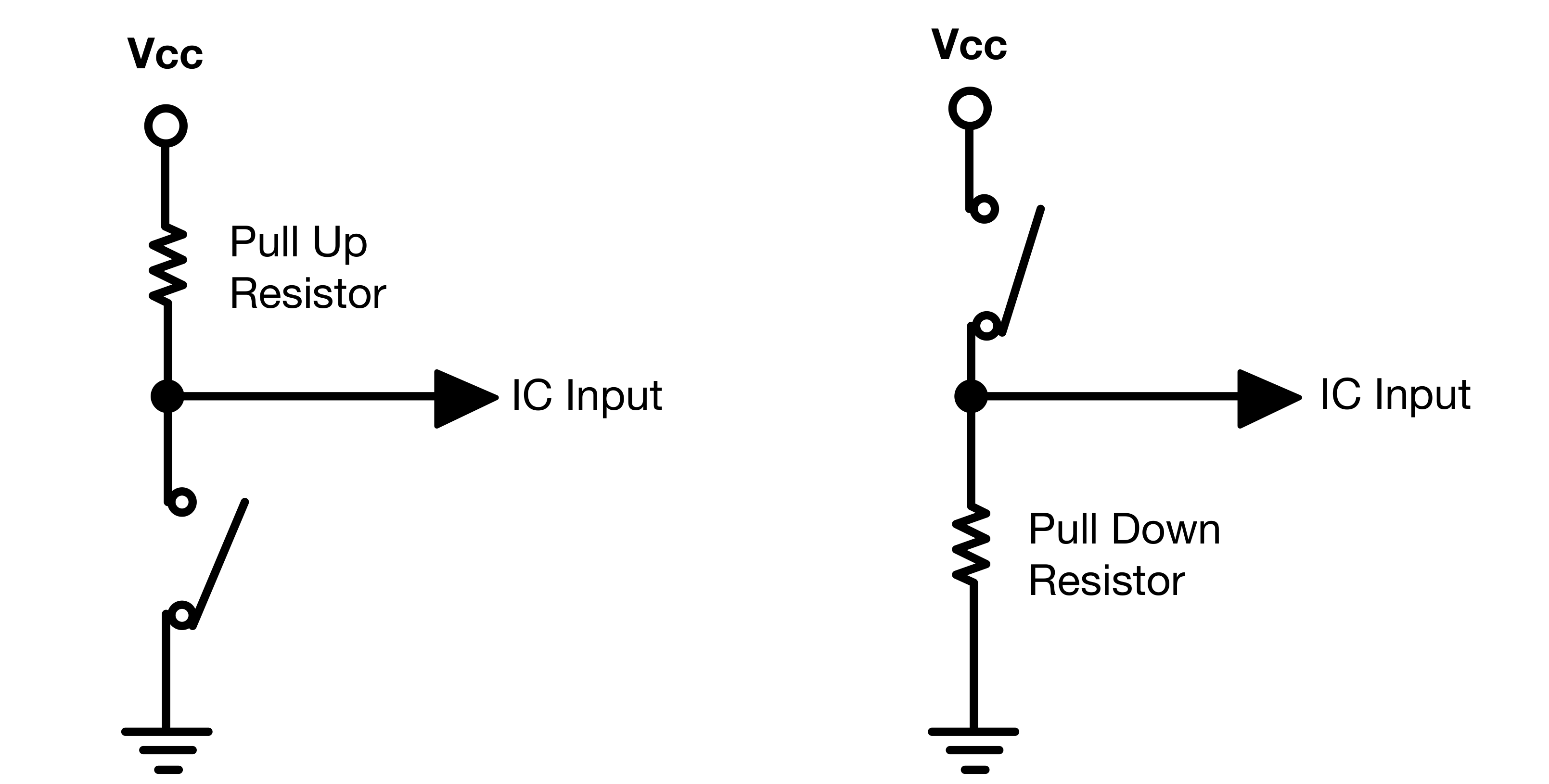 Figure 5: Pull Up/Down Resistor