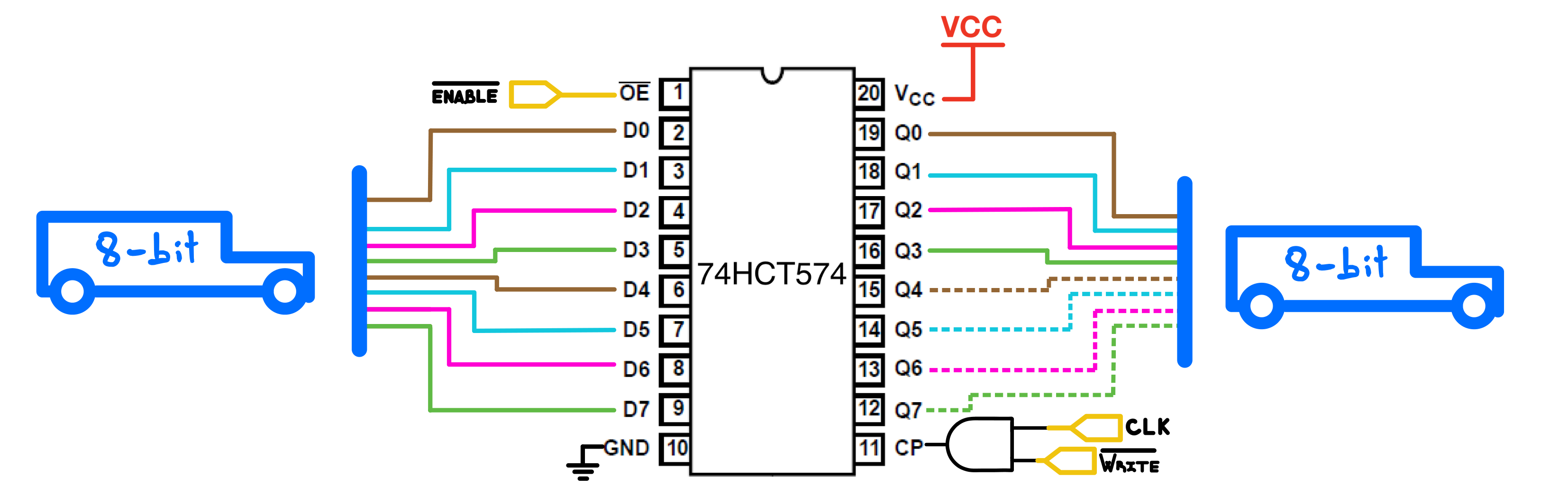 Figure 3: 74HCT574-based General Purpose Register(Without Transceiver)