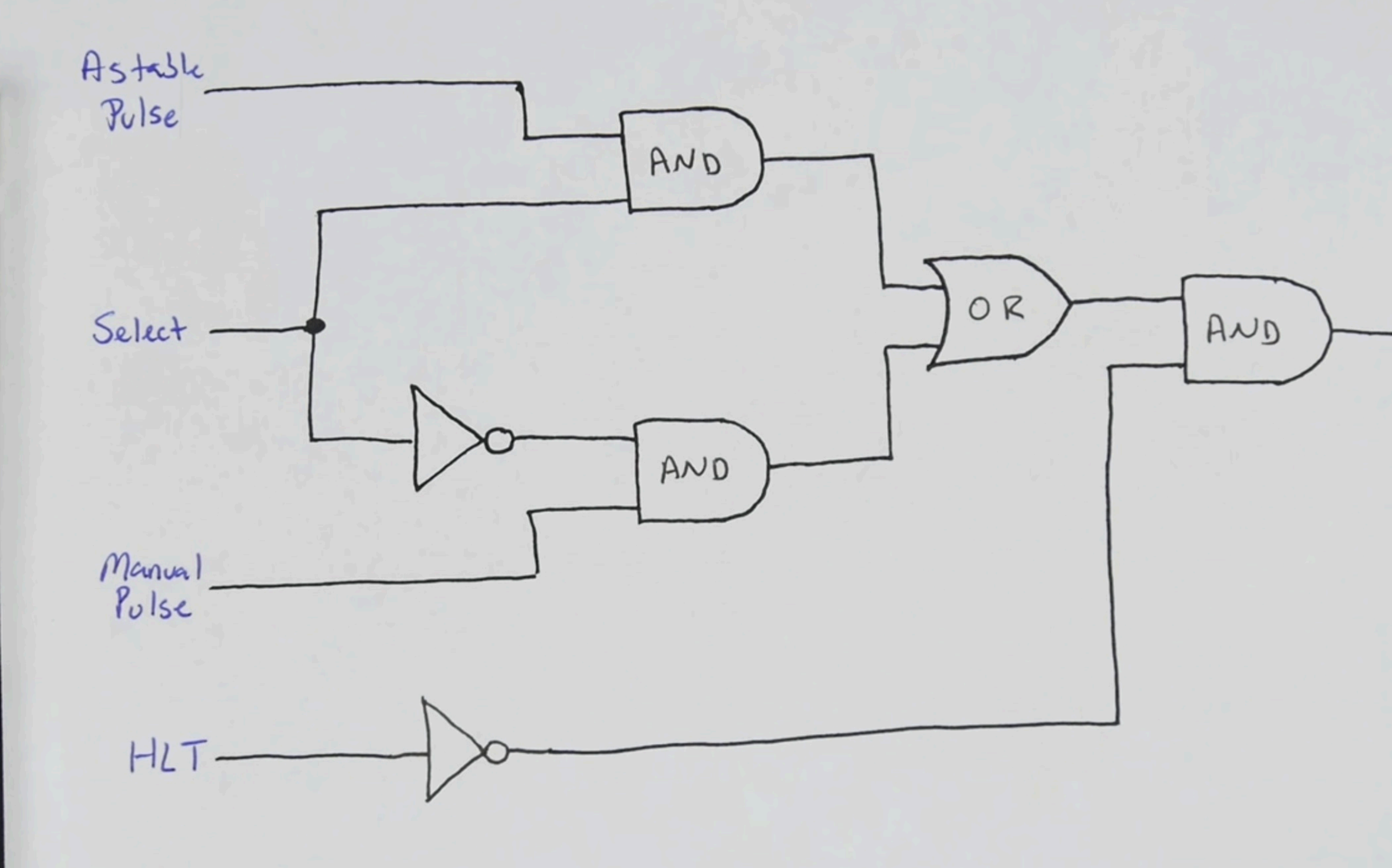 Figure 13: Clock switching Logic using And Gates
