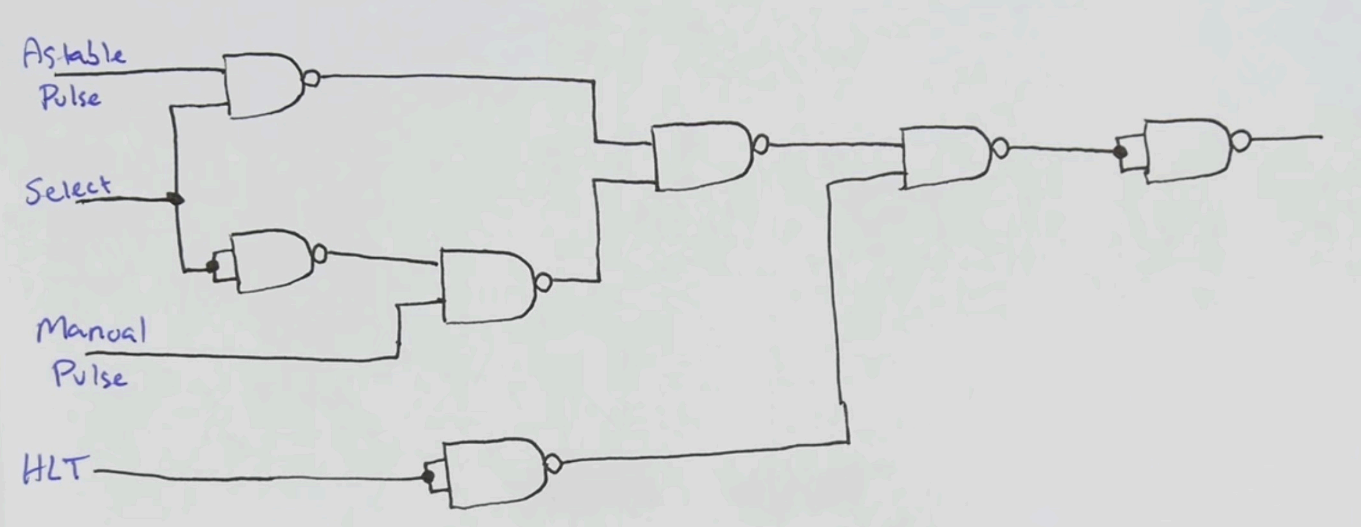 Figure 14: Clock switching Logic using NAND Gates