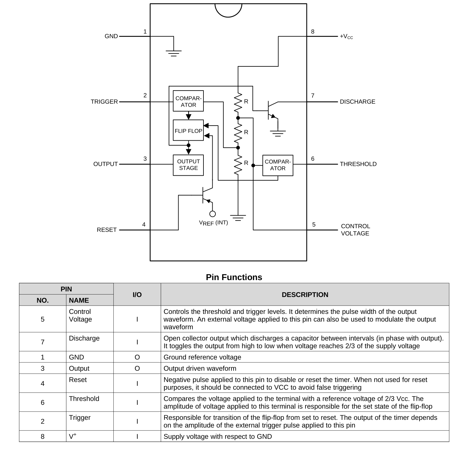 Figure 1: LM555 Timer datasheet - Texas Instruments