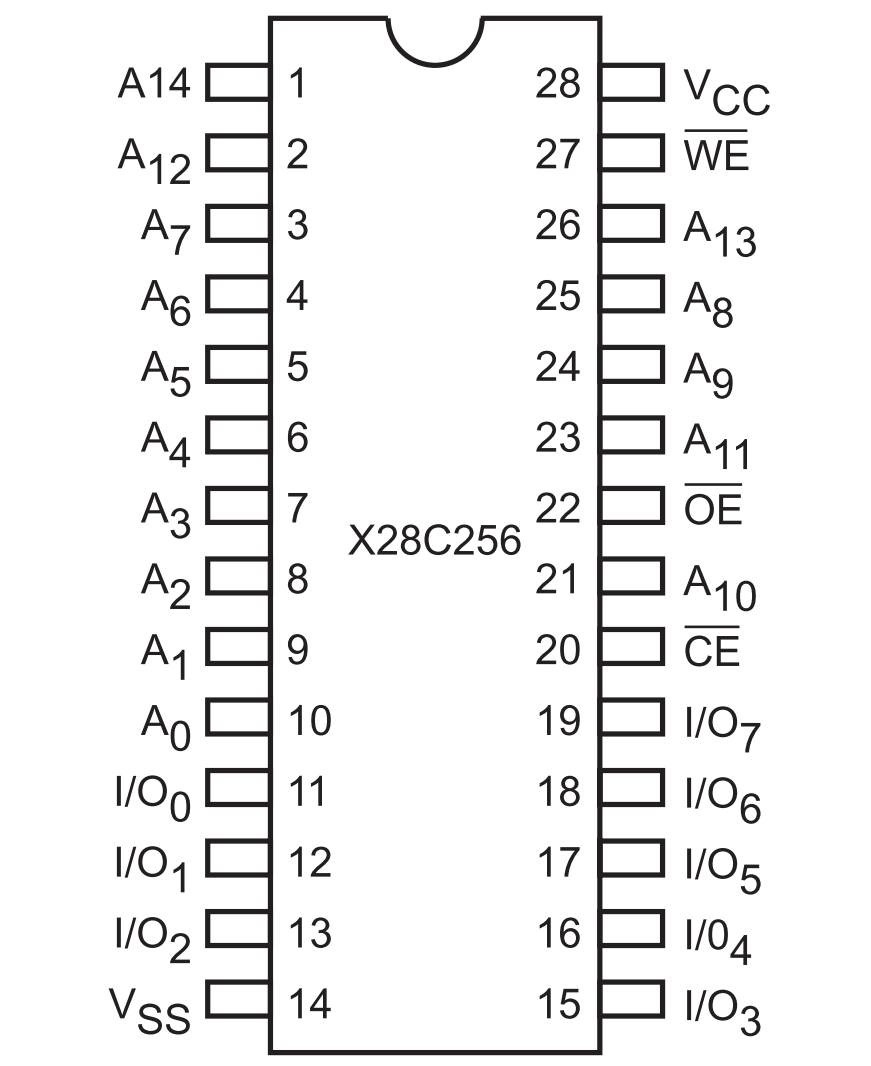 Figure 2: X28C256’s pinout-