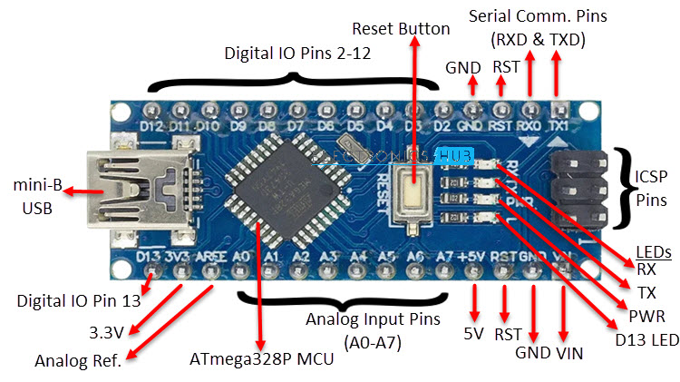 Figure 12: Layout of Arduino Nano Board-