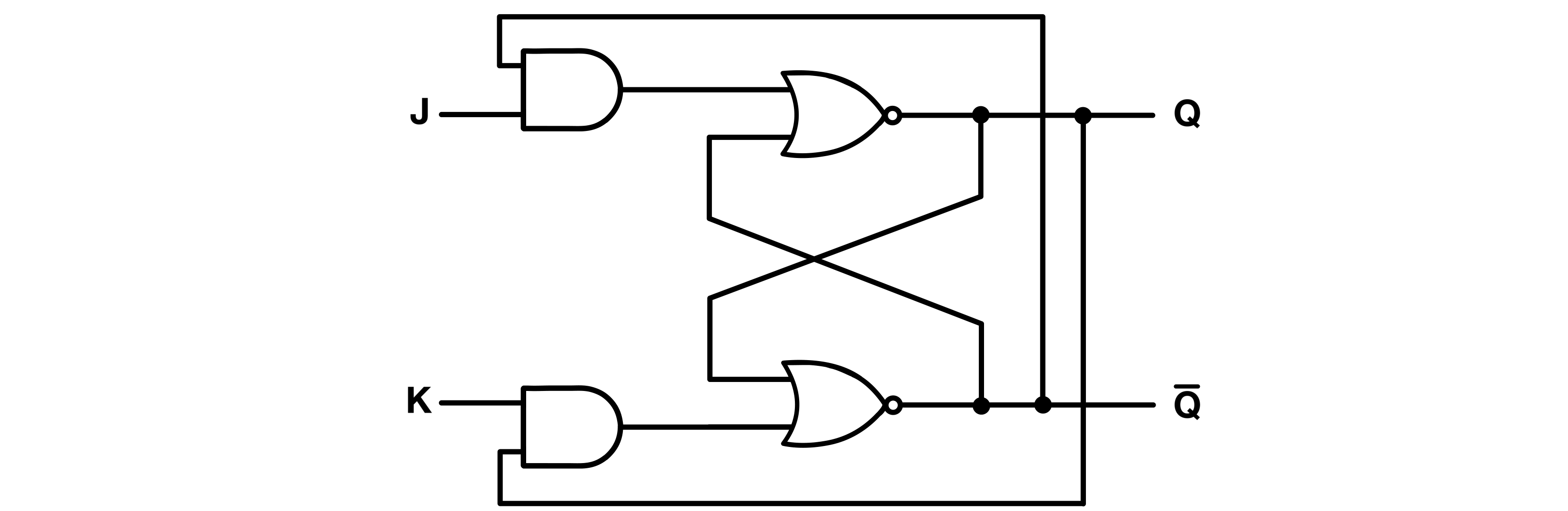Figure 1: JK latch