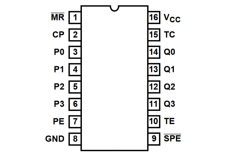 Figure 5: 74HCT161 pinout-