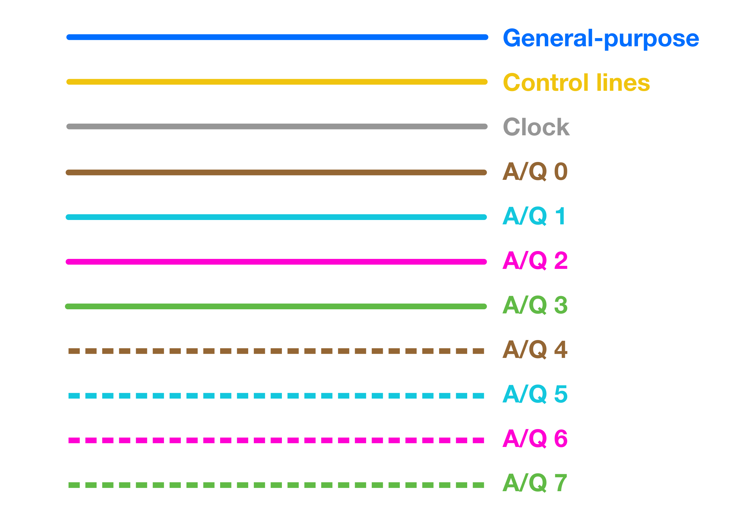 Bits Color Coding
