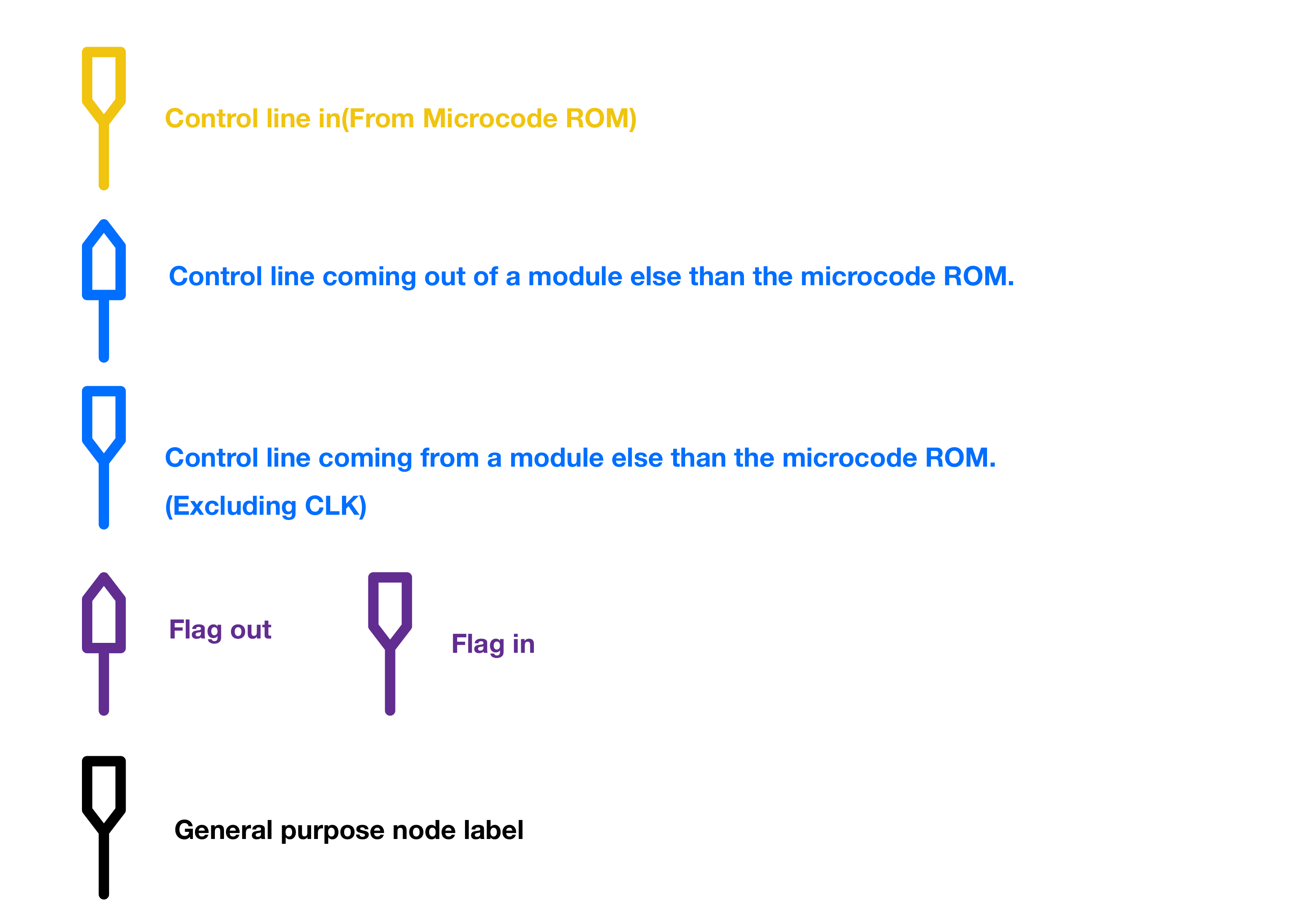 Nodes