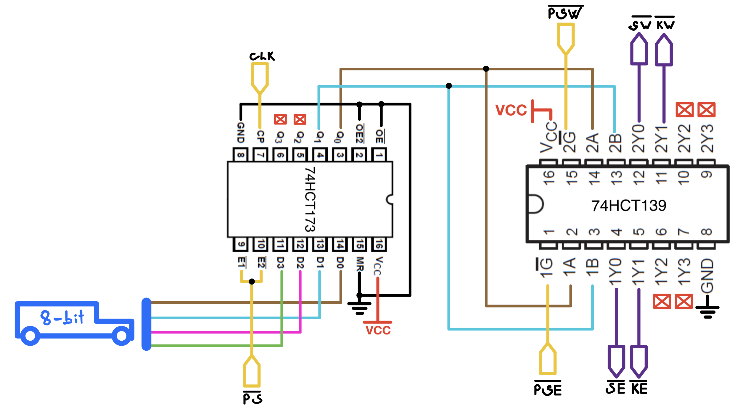 Figure 1: Port Selector