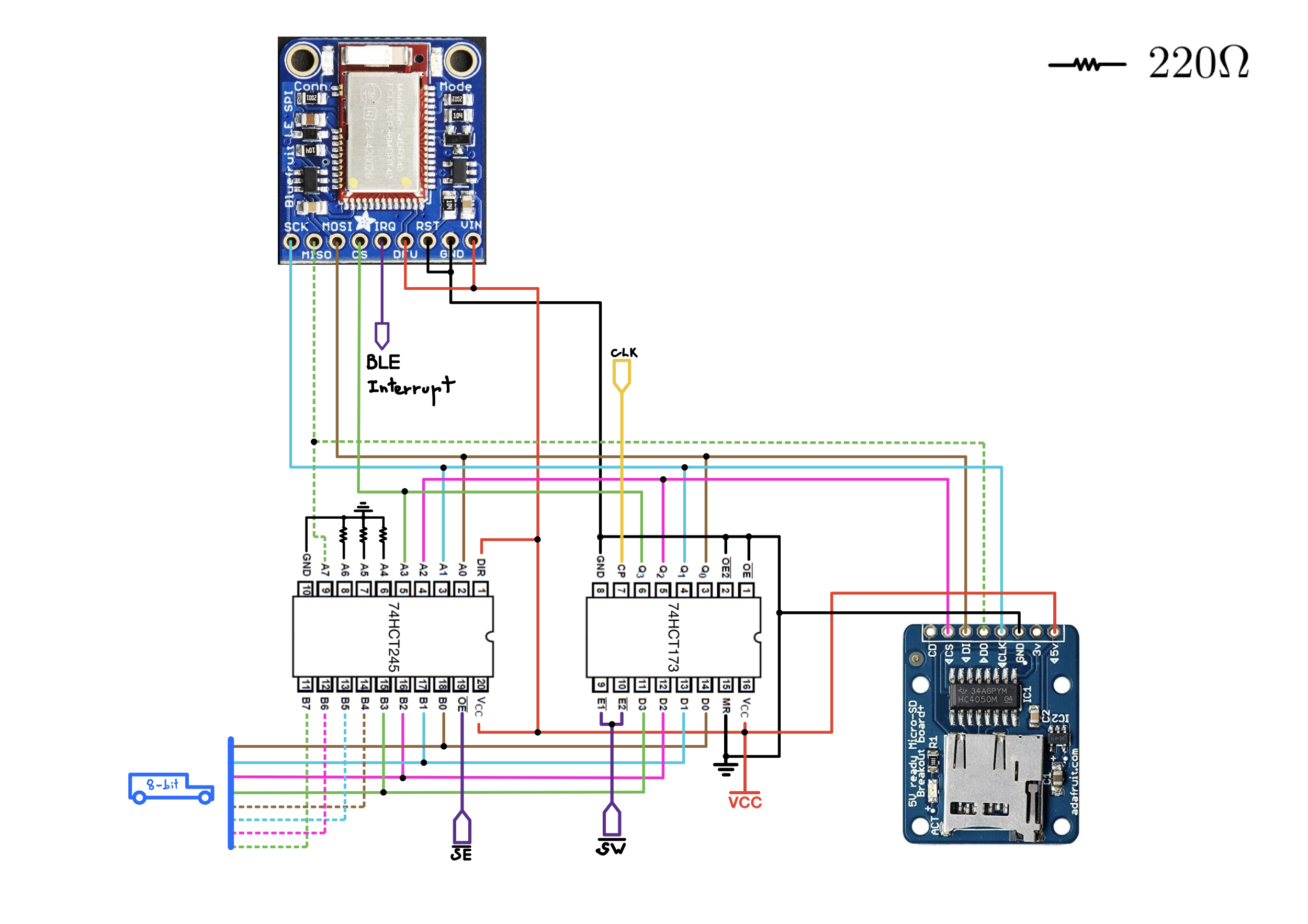 Figure 2: SPI Bus